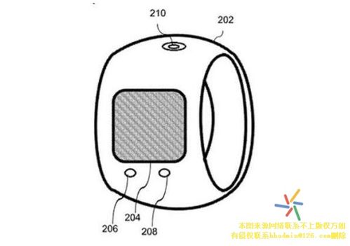 智能戒指 可穿戴设备的下一个风口，未来已来？